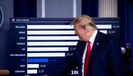 FILE PHOTO: U.S. President Donald Trump speaks as he points towards China on a chart showing daily mortality cases during the daily coronavirus task force briefing at the White House in Washington, U.S., April 18, 2020. REUTERS/Al Drago/File Photo