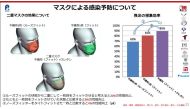 FILE PHOTO: A computer simulation by Japanese scientists at research giant Riken and Kobe University, illustrates the effectiveness of different mask combinations worn to curb the spread of droplets during the coronavirus (COVID-19) outbreak, in this pres