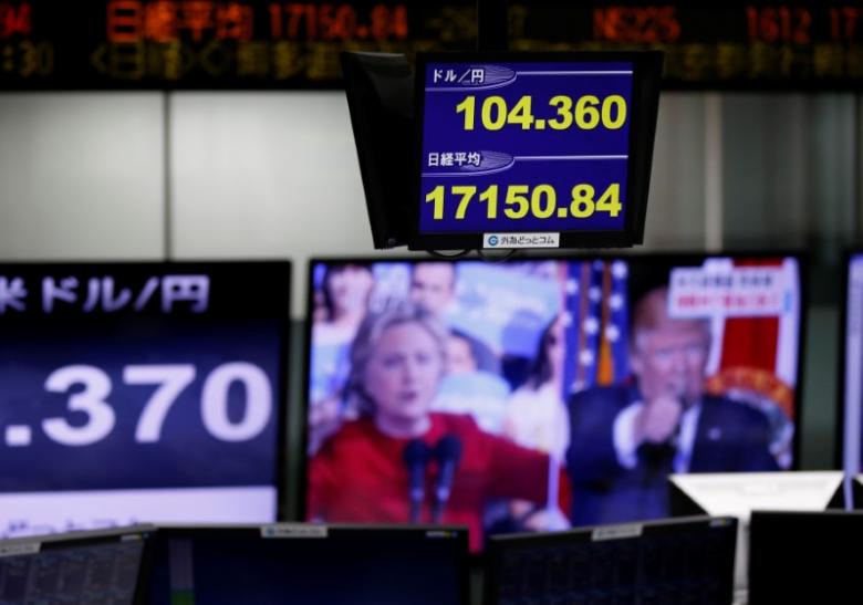 A monitor (top) displaying the Japanese yen's exchange rate against the U.S. dollar (top) and Japan's Nikkei average is seen in front of another monitor showing U.S. presidential election results. REUTERS/Toru Hanai 