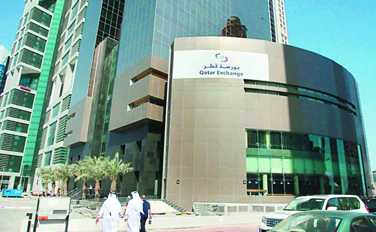 Qatar Stock Exchange (QE) index gained 33.27 points  or 0.34 percent to close at 9,774.98 points yesterday compared to the previous closing of 9,741.71 on Wednesday. On the weekly basis the index lost 185.97 points or 1.87 percent.