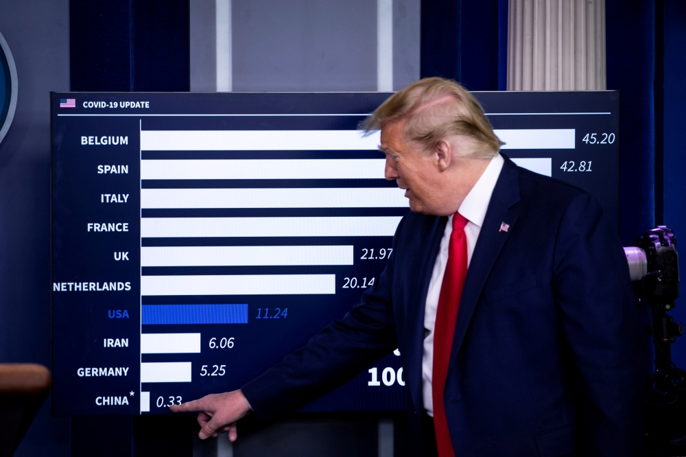 FILE PHOTO: U.S. President Donald Trump speaks as he points towards China on a chart showing daily mortality cases during the daily coronavirus task force briefing at the White House in Washington, U.S., April 18, 2020. REUTERS/Al Drago/File Photo