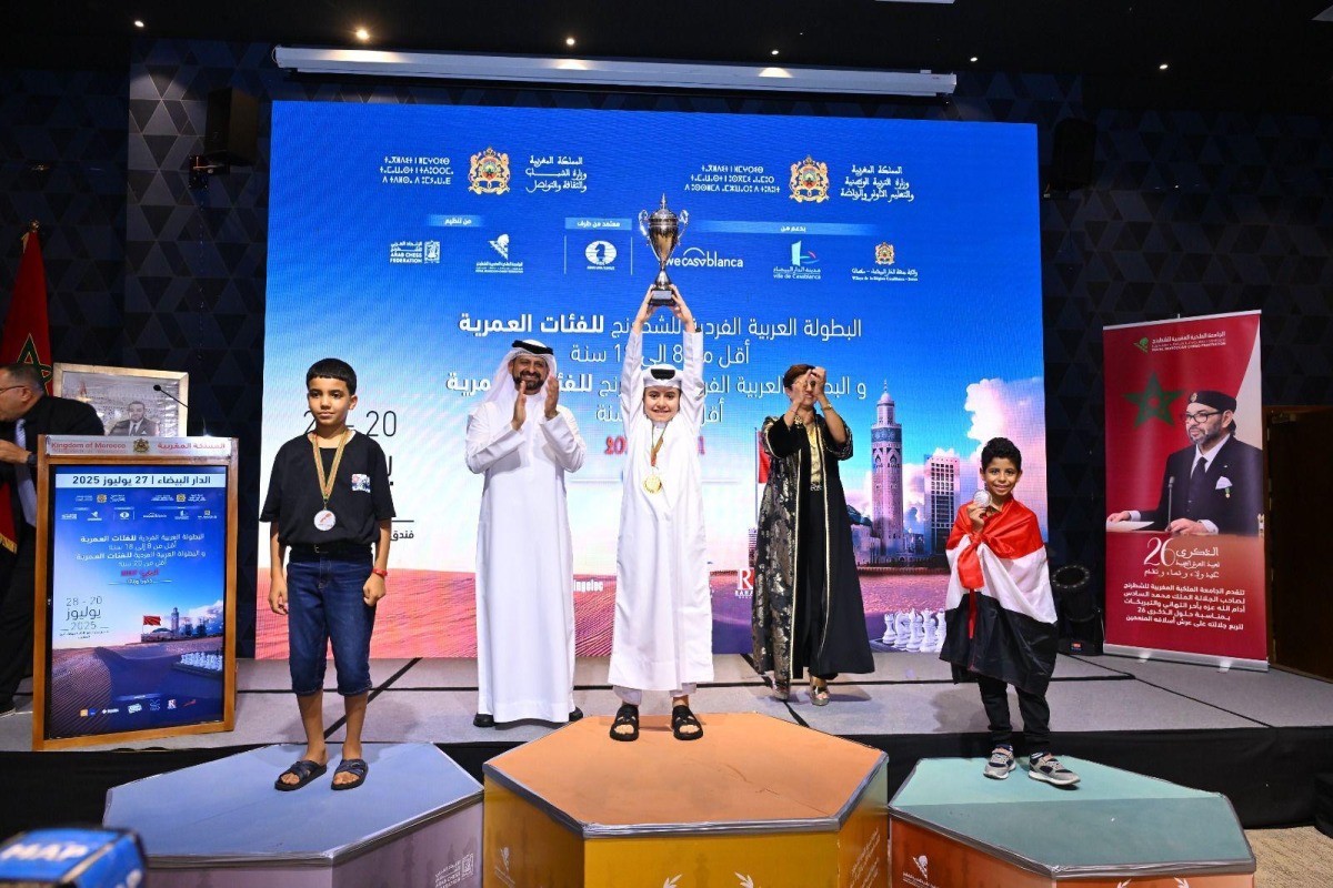 Qatar’s Khaled Al Jumaat claimed the top place in the Under-10 category scoring 7.5 points in nine rounds.
